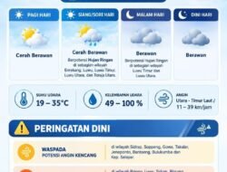 BBMKG Keluarkan Peringatan Dini Udara Terasa Panas di Sejumlah Wilayah Sulsel hingga 26 September